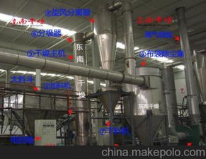 工業(yè)干燥設(shè)備 價格、批發(fā)、廠家與馬可波羅研發(fā)趨勢解析